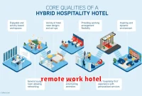 remote work hotel remote work hotel