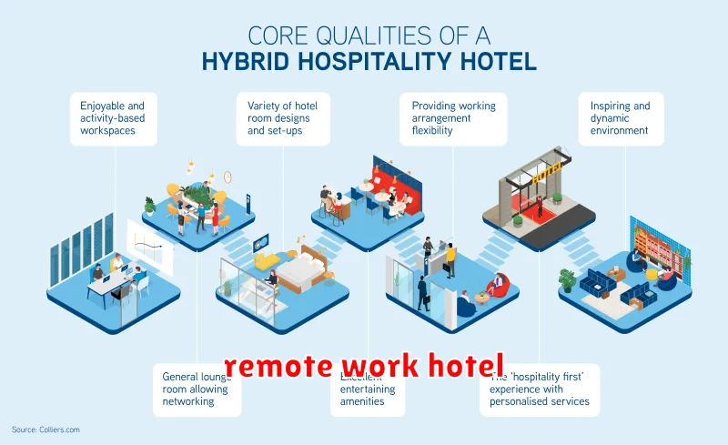 remote work hotel
