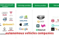 autonomous vehicles companies