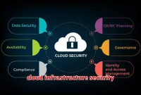 cloud infrastructure security