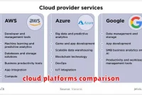 cloud platforms comparison