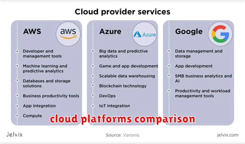 cloud platforms comparison