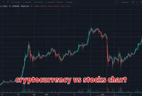 cryptocurrency vs stocks chart