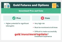 gold investment options