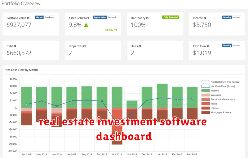 real estate investment software dashboard