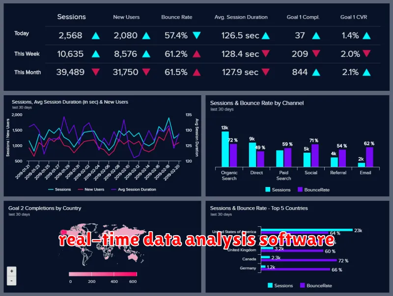 real-time data analysis software