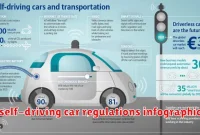 self-driving car regulations infographic