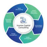 Deloitte Human Capital Consulting West Africa company logo