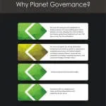 Planet Governance Advisory Limited company logo